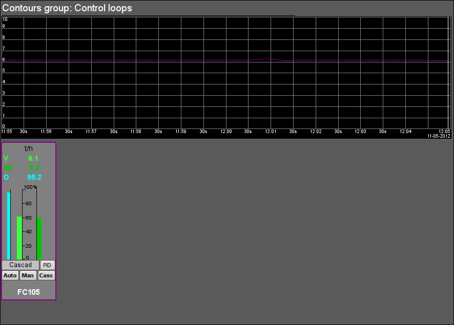 Signal object "GC" contour group. (19 )