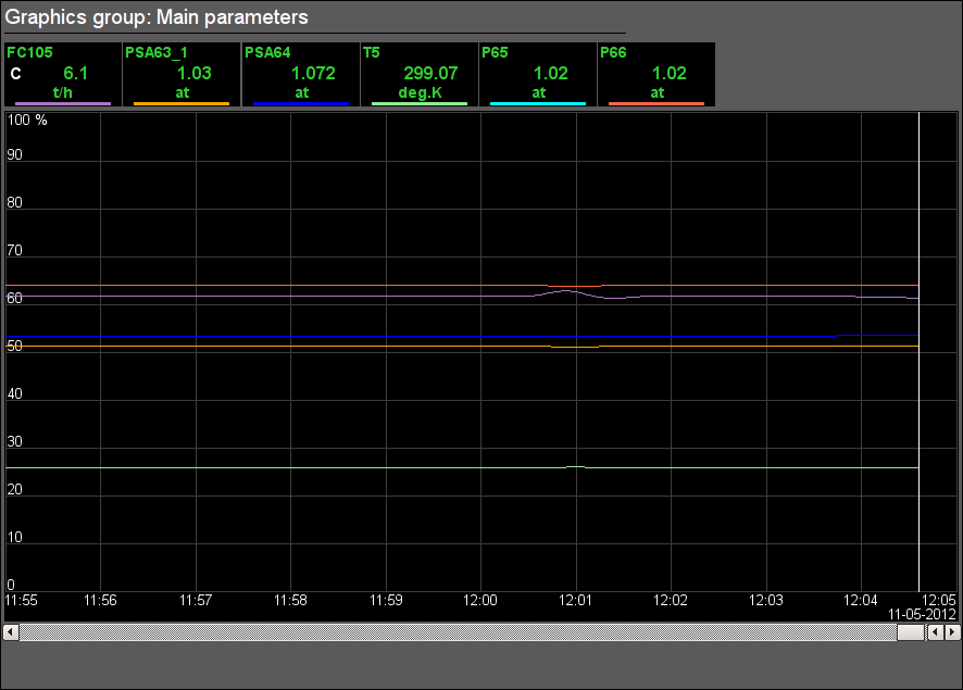 Signal object "GC" graphics group. (22 )