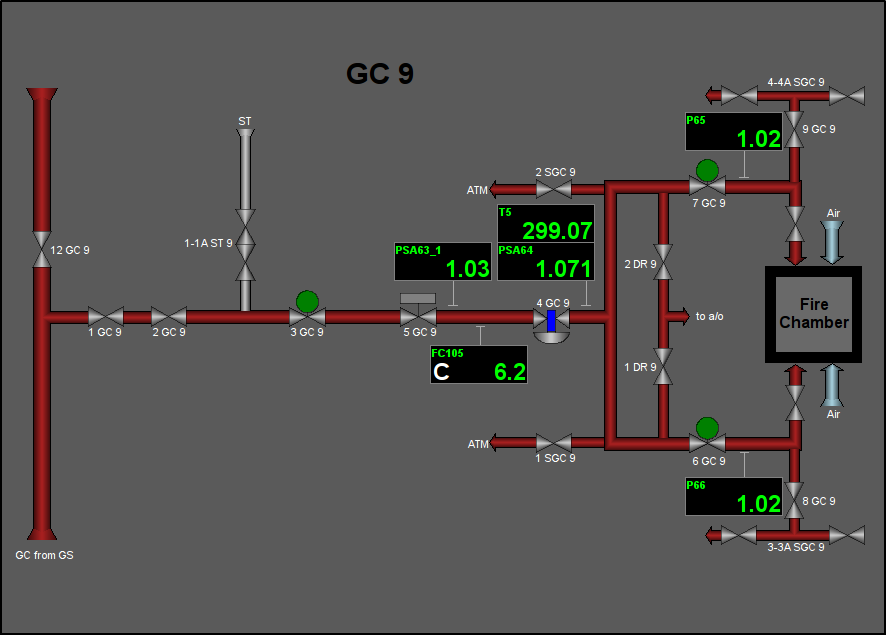 Signal object "GC" mnemo. (53 )