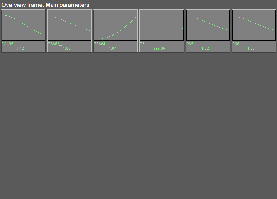 Signal object "GC" overview group. (12 Kb)