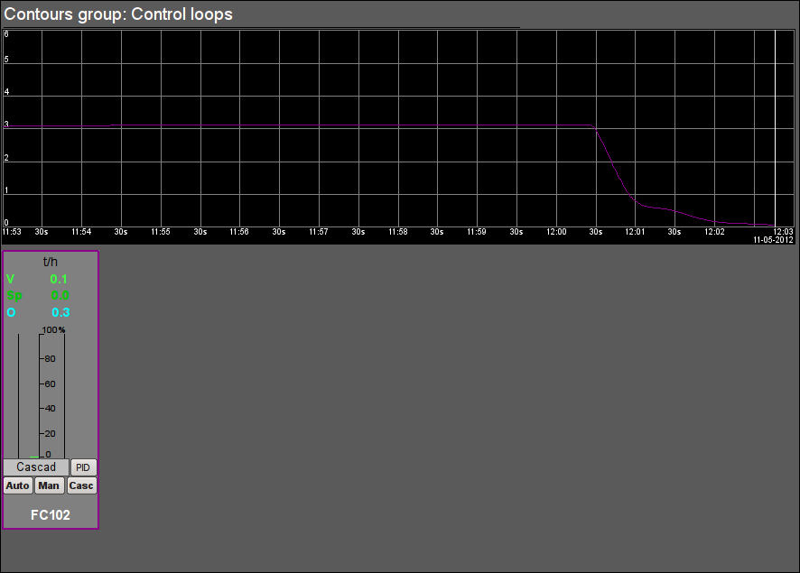 Signal object "GN" contour group. (18 )