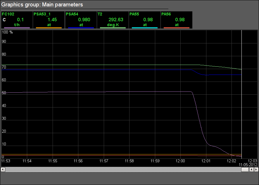 Signal object "GN" graphics group. (24 )