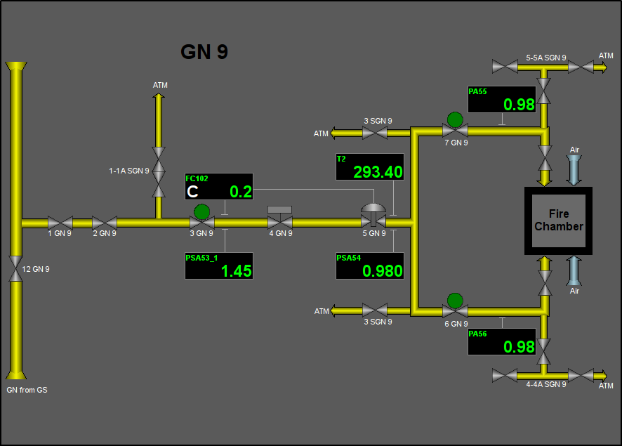 Signal object "GN" mnemo. (50 Kb)