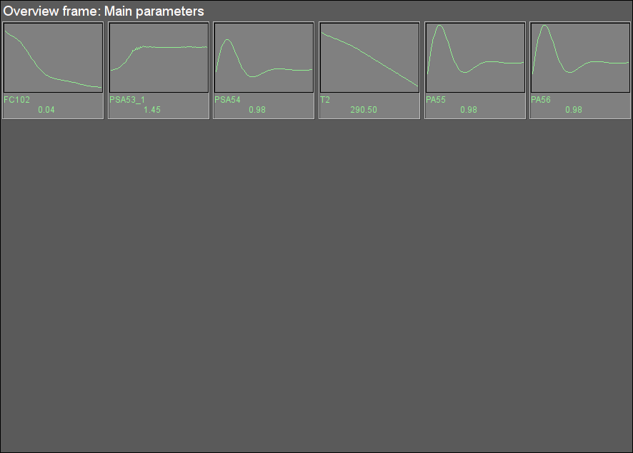 Signal object "GN" overview group. (13 Kb)