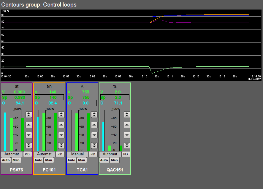 Signal object "Economizer" contour group. (30 )