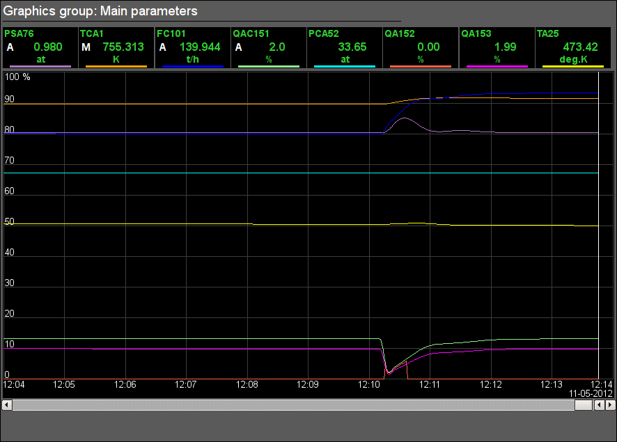 Signal object "Economizer" graphics group. (26 )