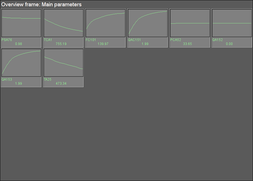 Signal object "Economizer" overview group. (15 Kb)