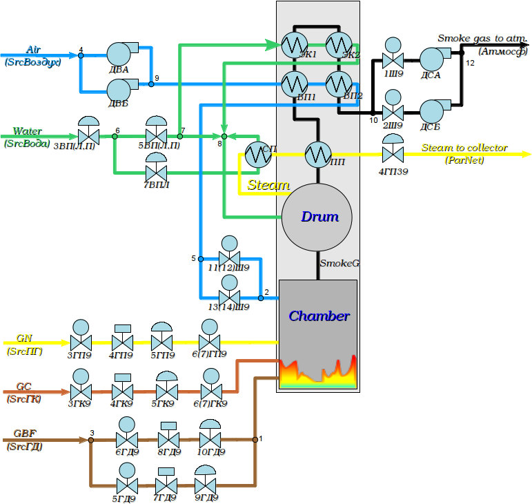 The boiler DMK #9 technological scheme. (141 Kb)