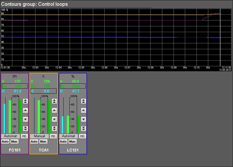 Signal object "STEAM" contour group. (27 )