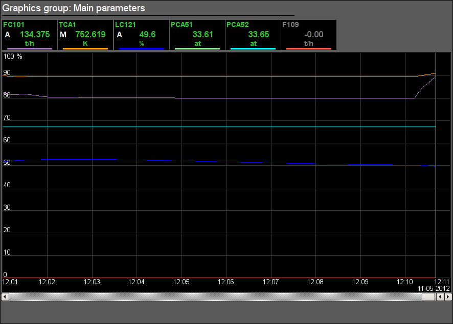 Signal object "STEAM" graphics group. (23 )