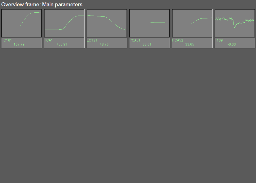 Signal object "STEAM" overview group. (12 )