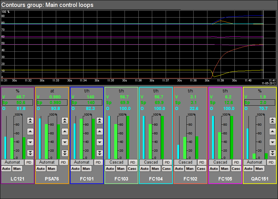 Signal object "Start" contours group. (38 )