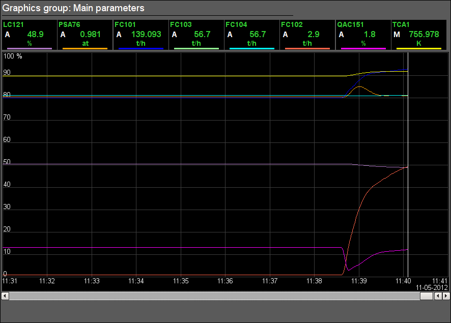 Signal object "Start" graphics group. (25 )