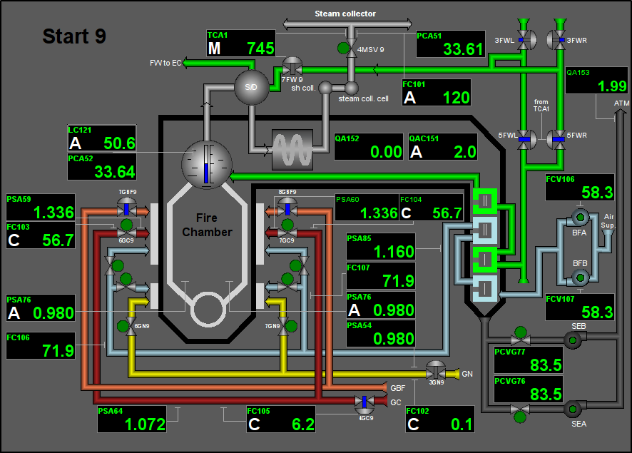 Signal object "Start" mnemo. (90 )