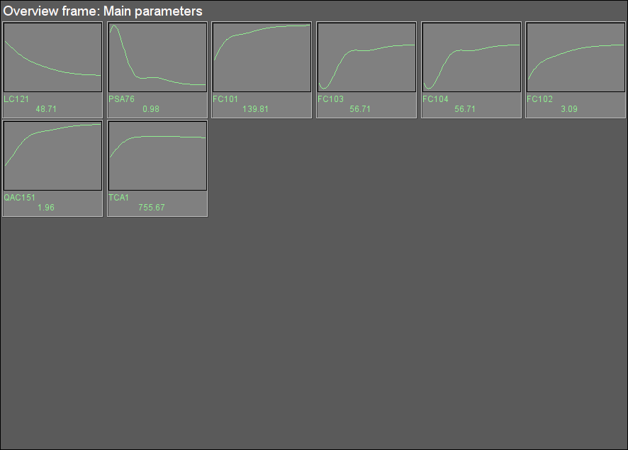 Signal object "Start" overview group. (15 Kb)