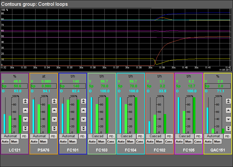 Signal object "Firing" contour group. (37 )