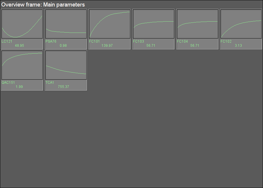 Signal object "Firing" overview group. (15 Kb)