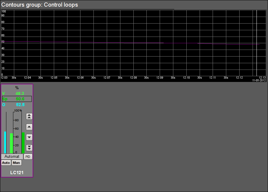 Signal object "FW" contour group. (22 )