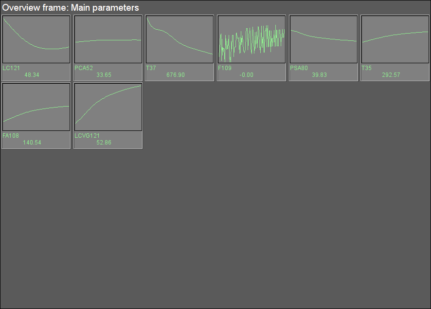 Signal object "FW" overview group. (16 Kb)