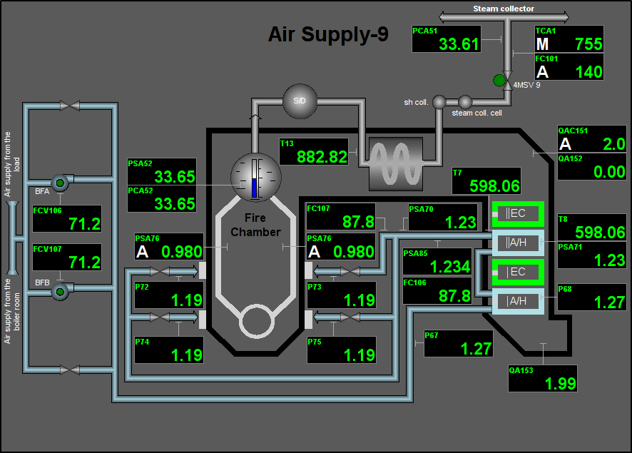 Signal object "AirSup" mnemo. (65 Kb)