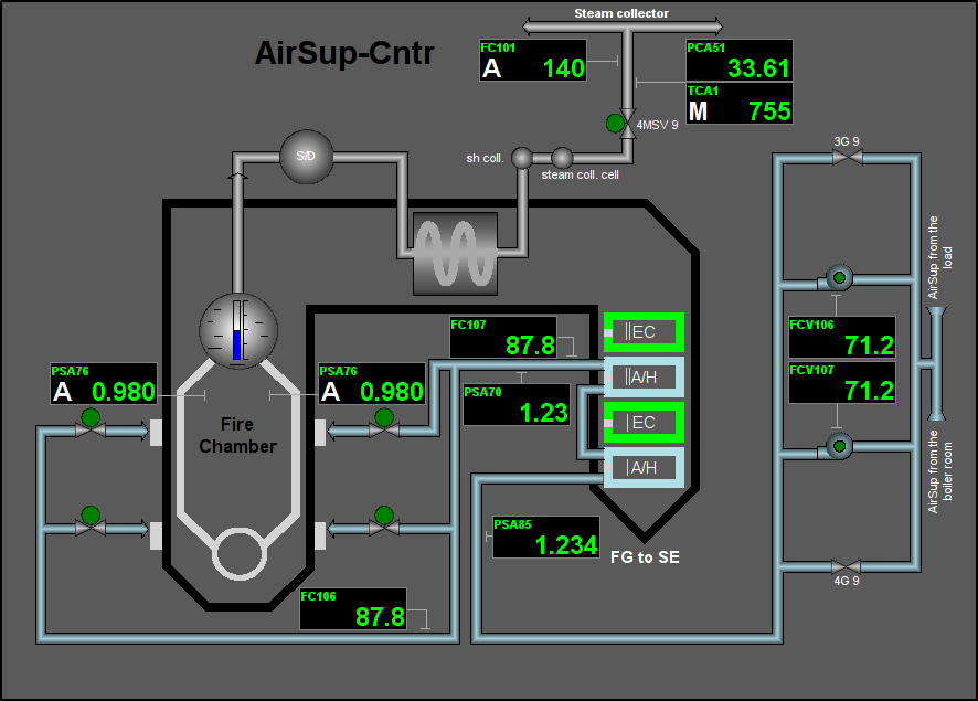 Signal object "AirSup" mnemo 2. (53 )