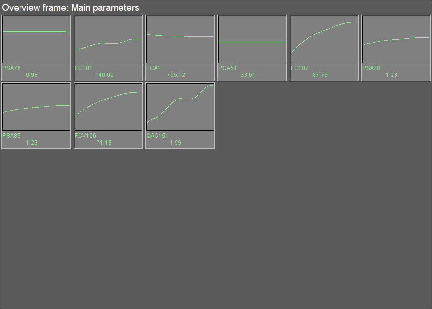 Signal object "AirSup" overview group. (15 )