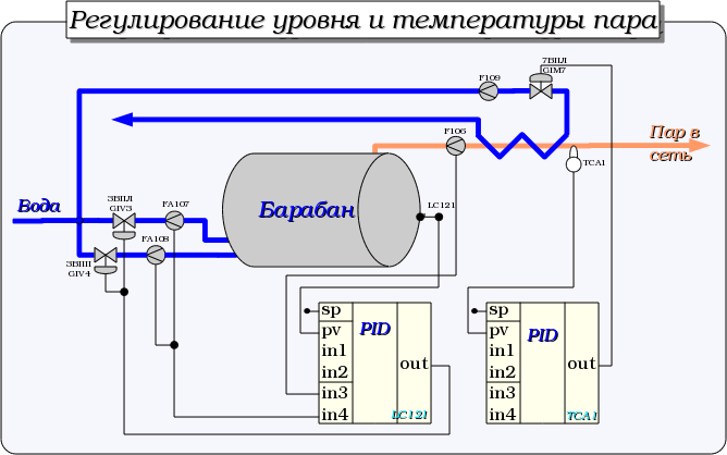 регулирование температуры сетевой воды в блочных котельных регулирование температуры сетевой воды в блочных котельных